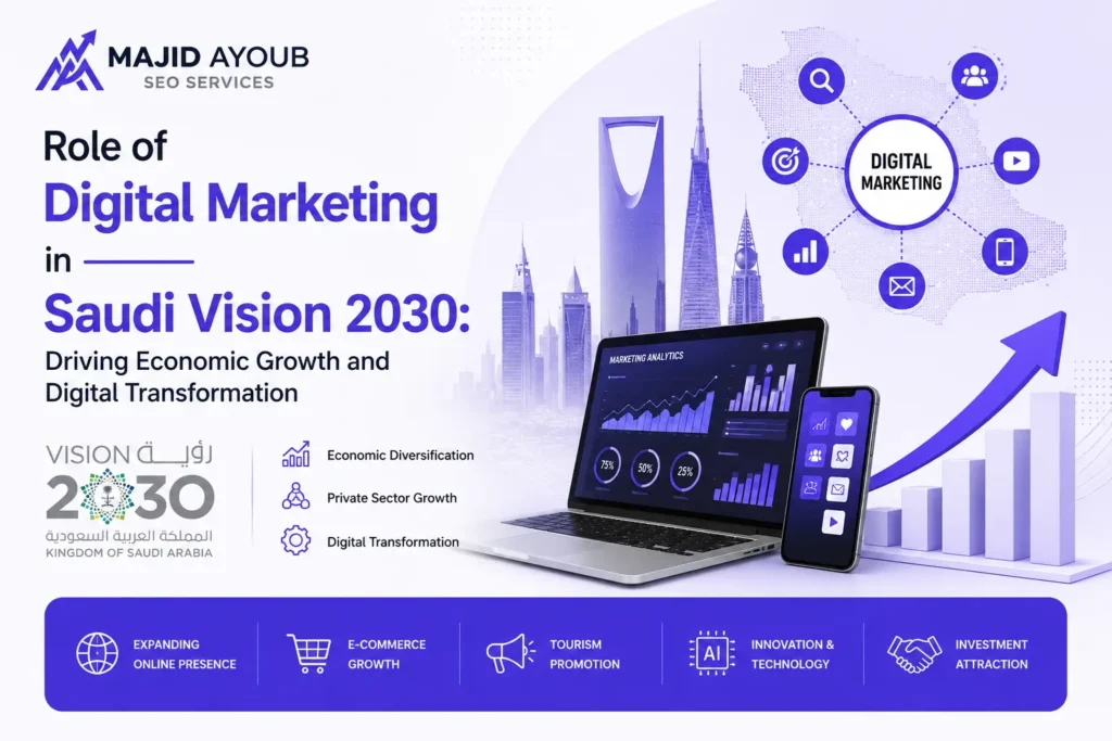Role of Digital Marketing in Saudi Vision 2030: Driving Economic Growth and Digital Transformation